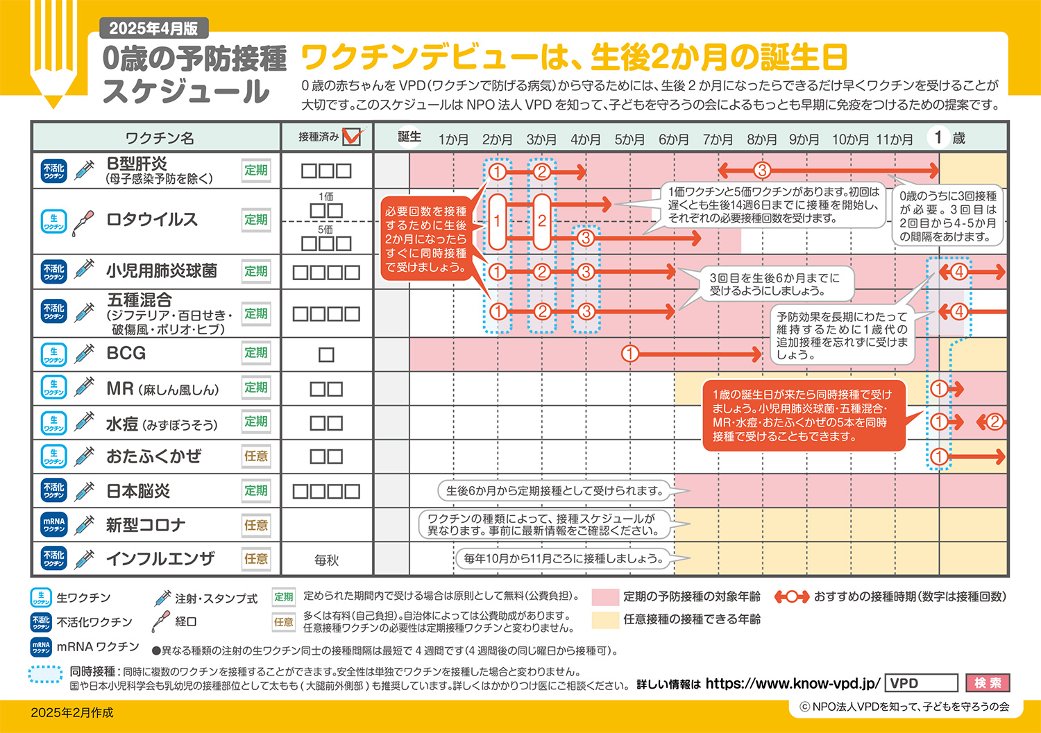 0～1歳の予防接種スケジュール