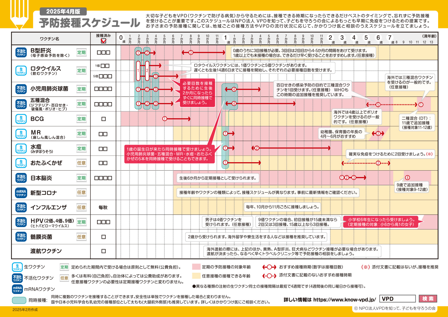 0～7歳の予防接種スケジュール